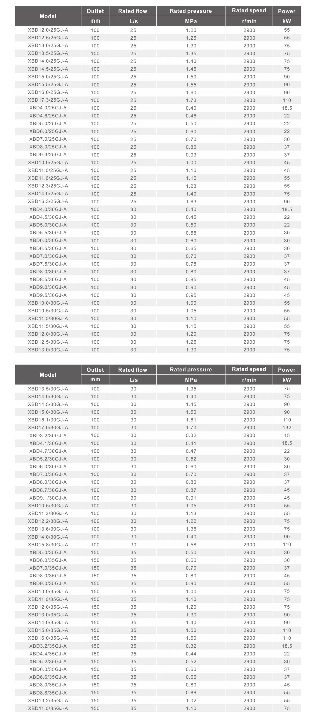 Technical Parameter 3