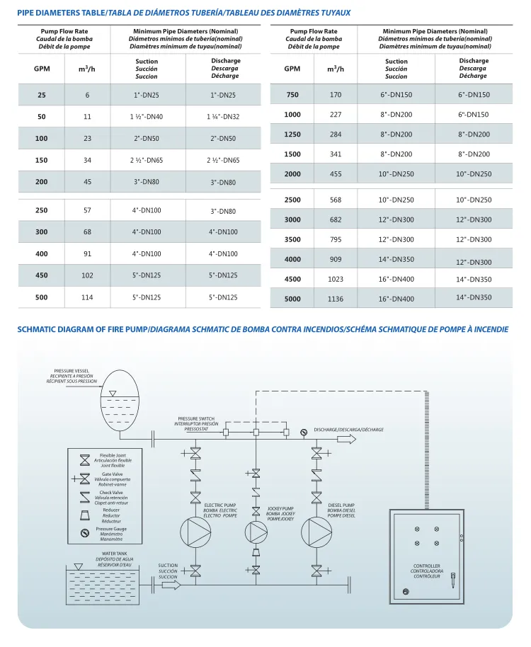 Parameter Chart 4
