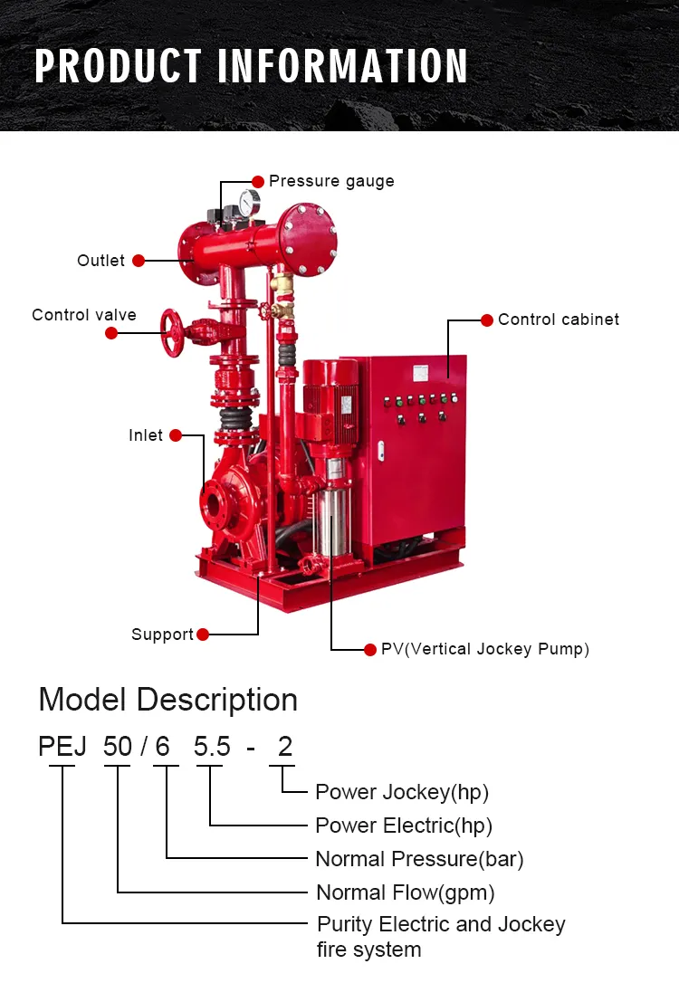 Skid Mounted Fire Pump