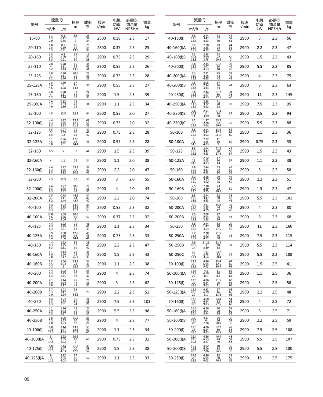 Centrifugal Pipeline Pump