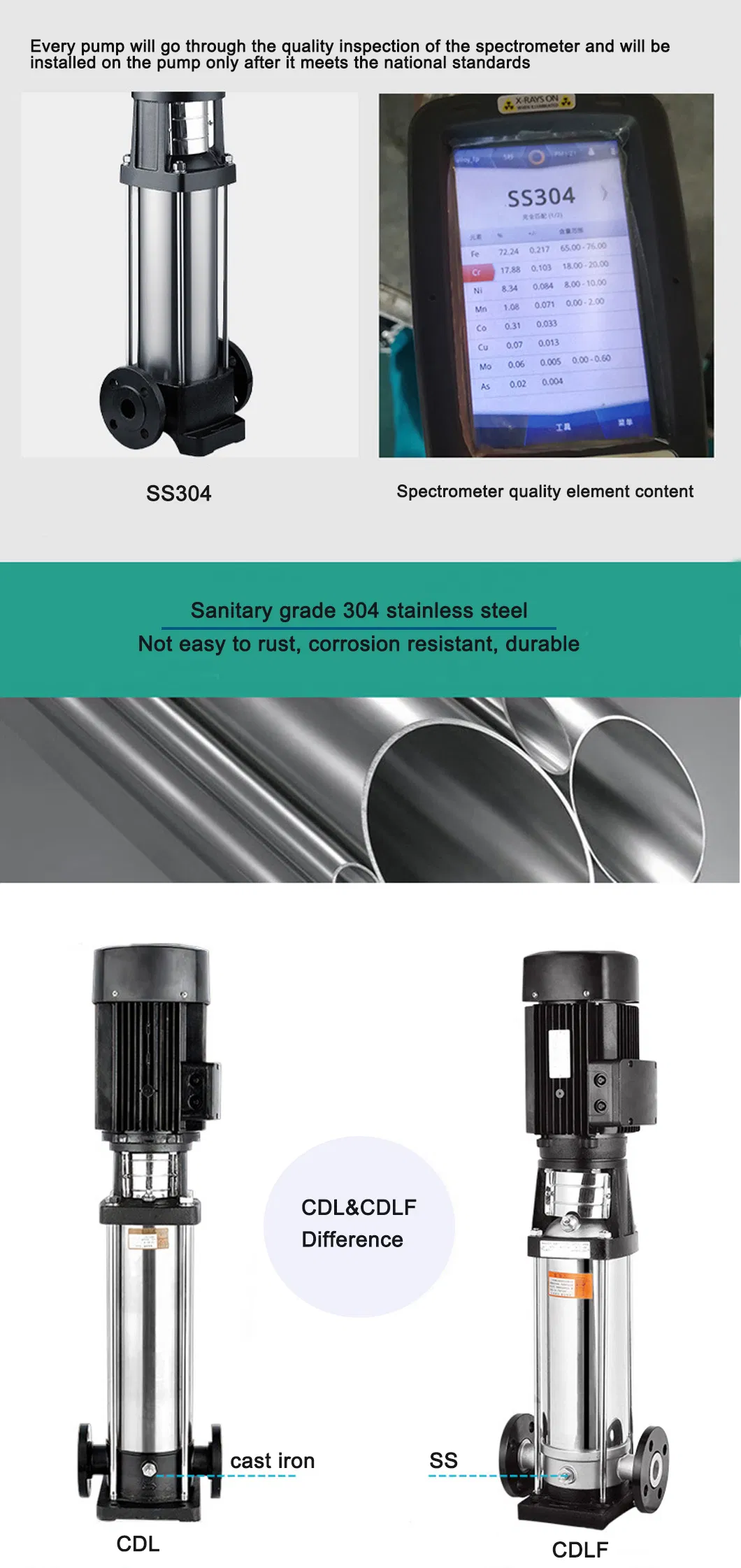 Multistage Pump Details