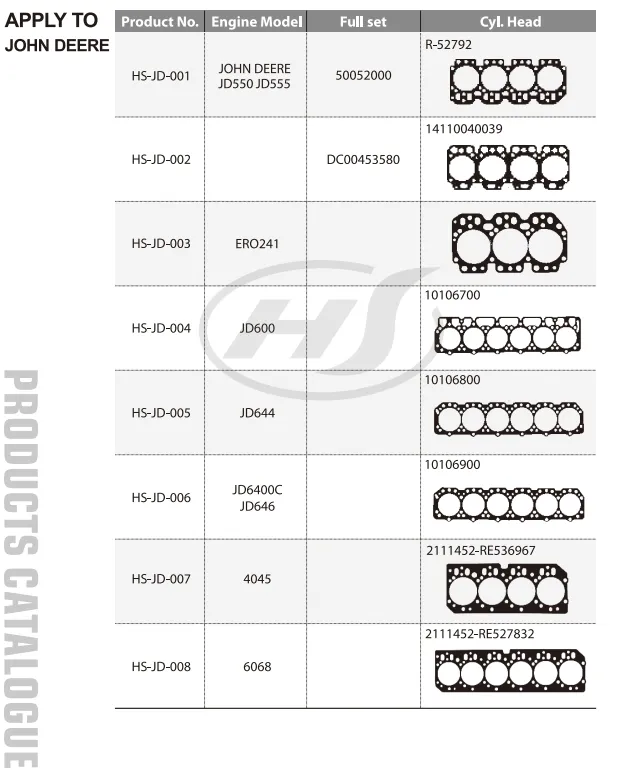 High-Performance Gasket Kit 4