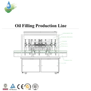 Dishwashing Liquid Filling Machine