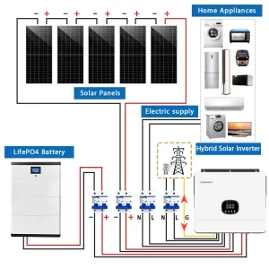 Solar Hybrid System