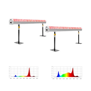 LED Under Canopy Lighting for Greenhouse Indoor Farming 120W Full Spectrum Lateral UV and IR Supplemental Grow Light