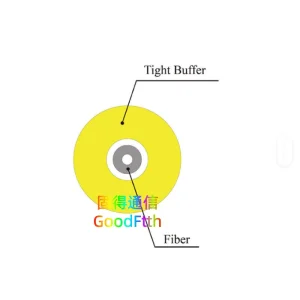 0.6mm 0.9mm Tight Buffered Optic Fiber Cable Sm mm Om1 Om2 Om3 Om4 Om5 Goodftth