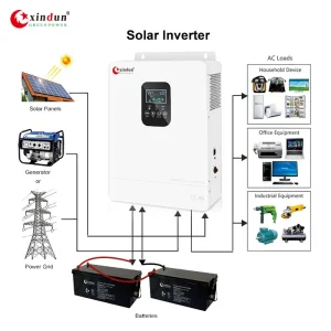 China Wholesale Inverter