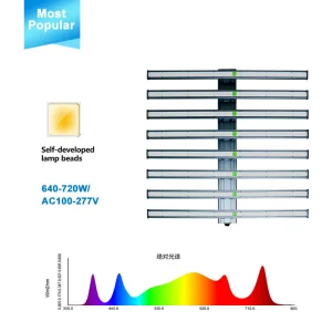 Commercial LED Grow Light