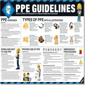 OSHA Compliant PPE Guide Poster