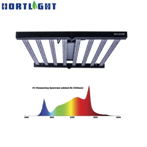 800W Dimmable LED