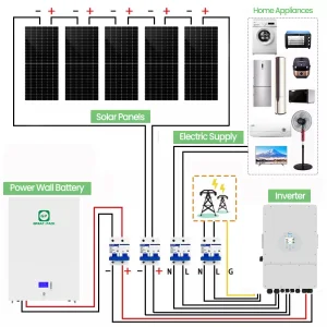 Solar Systems Complete Kit Home Solar 10kw Battery Hybrid Power Invert Panel System for Home