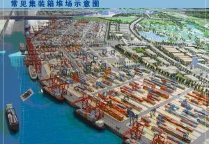 Promotion Sea Freight From Tianjin, Dalian, Shantou, Qingdao, Xiamen, Ningbo in China to Mombasa (KEMOM) , Nairobi (KENBO) in Kenya