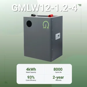 Home Solar Battery Storage