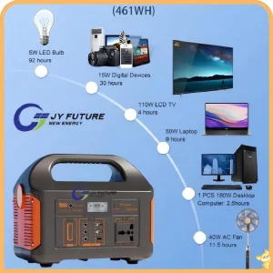 محطة طاقة محمولة 300W 500W 110V 220V نظام شمسي صغير مع الطاقة الشمسية للتخييم في الهواء الطلق