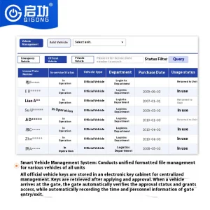 Advanced Smart Camp Management System for Personnel &amp; Vehicles