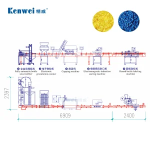 Counting Packaging System