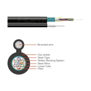 GYTC8S Aerial Armored Cable