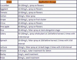 Gibberellic Acid GA3