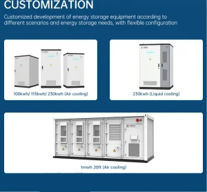 1MW Sistema de Almacenamiento de Energía Solar en Contenedor