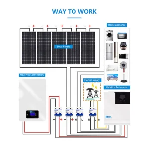 3kw 5kw Photovoltaic Panel System 10kw Electricity Power Station Solar Mounting For Home Roof Energy Inverter Complete