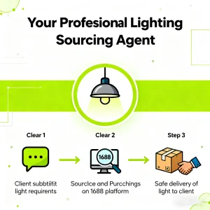 Reliable China Sourcing Agent For Lighting For Schools Universities Educational Facility Lights