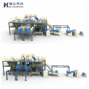 China SMS Spunmelt Nonwoven Fabric Making Line Manufacturers, Suppliers