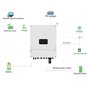 All in One Solar Charge Converter