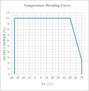 50kw Bidirectional DC/DC Power Module Especially Used in Battery Integrated Charging System