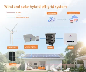 JinSun Wind &amp; Solar Hybrid Off-Grid System for Residential Use with Lead-Acid Battery 48V-400V Output