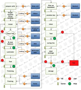 Leading Technology Line