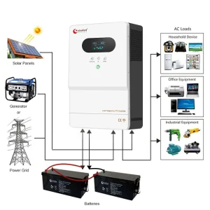 Split Phase Inverter