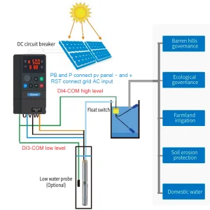 M-driver 3 Phase Solar Water Pump Inverter DC to AC Inverter 7.5kW 10HP 0-500Hz 17A Output for Deep Well Pump