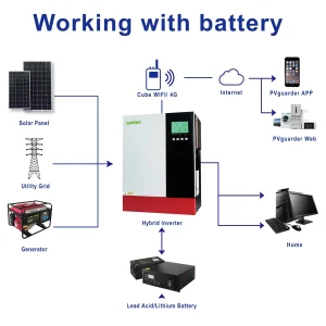 5500W 48V Função Paralela Inversor Híbrido