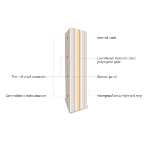 SOHO Hotel Insulated Panels