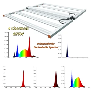 Multi-Channel LED Grow Light