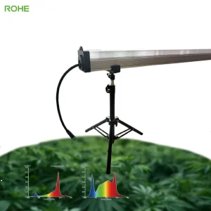 ROHE Cheap 120W LED Under Canopy Full Spectrum More Red Grow LED Under Canopy Light