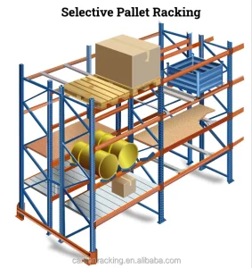 Double Deep Pallet Racking System Are Essential for Optimizing Warehouse Space and Providing Easy Access to Each Pallet