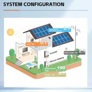Armazenamento Portátil Parede 14-15kwh