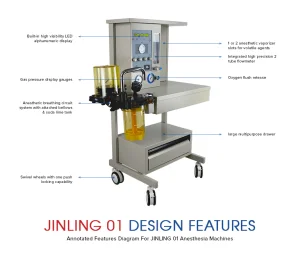 Jinling-01 Anesthesia