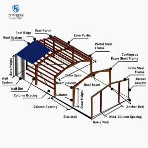 Prefab Storage Shed Steel Structure Warehouse Easy Assemble for Industrial Inventory Distribution Facility