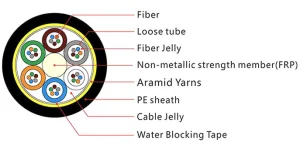 Wholesale ADSS Fiber Cable