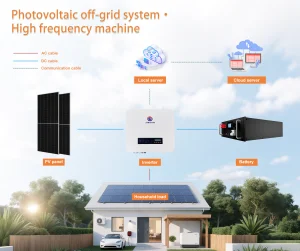 JINSUN Off-Grid Photovoltaic System