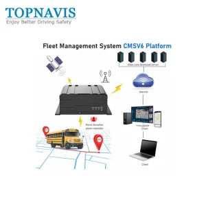 CCTV Fleet Management System in Cmsv6 Platform