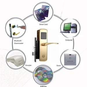Door Hotel Lock Software System