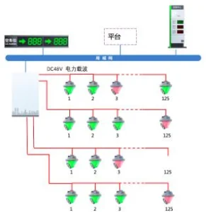 Advanced Parking Guidance System, Integrating Intelligent Detection and Navigation Technologies