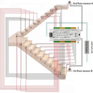 JIUAN 32-Channel Plastic LED Stair Lights PIR Motion Sensor Controller Indoor 12V/24V Automatic Stairway Ladder Step 500W Max