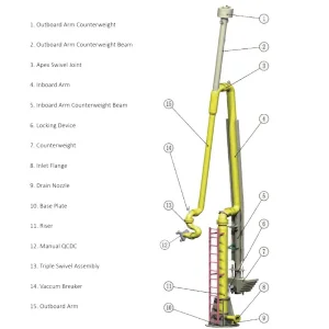 Strong Operating Pressure High-Pressure Equipment Single-Arm Low-Temperature Marine Loading Arm (Hydraulic Operation) with Swivel Joint