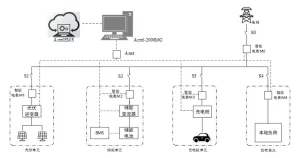 Acrel-2000mg Microgrid