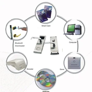 From Wholesale China Hotel Key Card Door Lock System