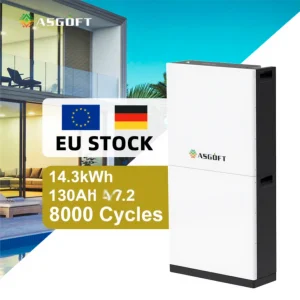 EU Modular Battery